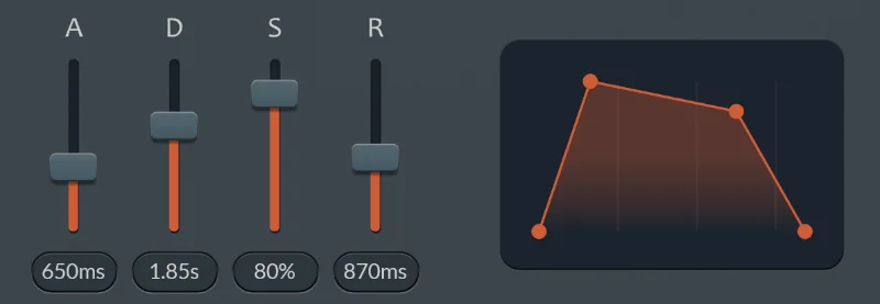 Operator Envelope UI
